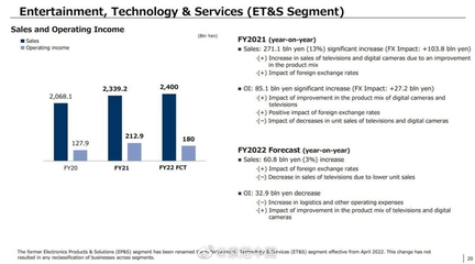 疫情伴隨發展的時代，老牌廠商如何破局？聚焦索尼2021財報中的數碼產品研發與銷售